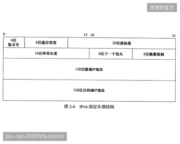 同为IP音频协议，Ravenna在低延迟与开放性上的优势，能否撼动Dante的稳固市场？